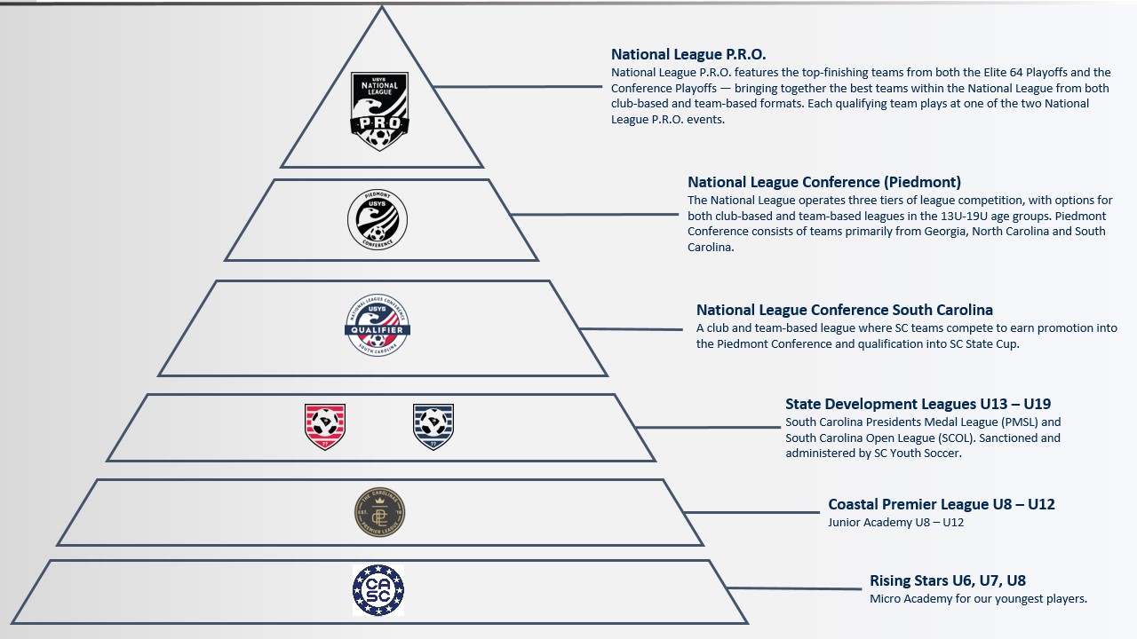 Club Player Pathway